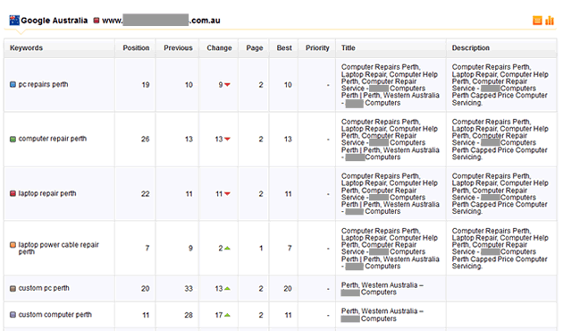 keyword-ranking-reports-1