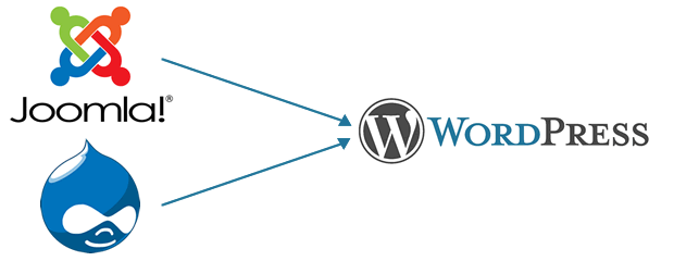 joomla-drupal-to-wordpress